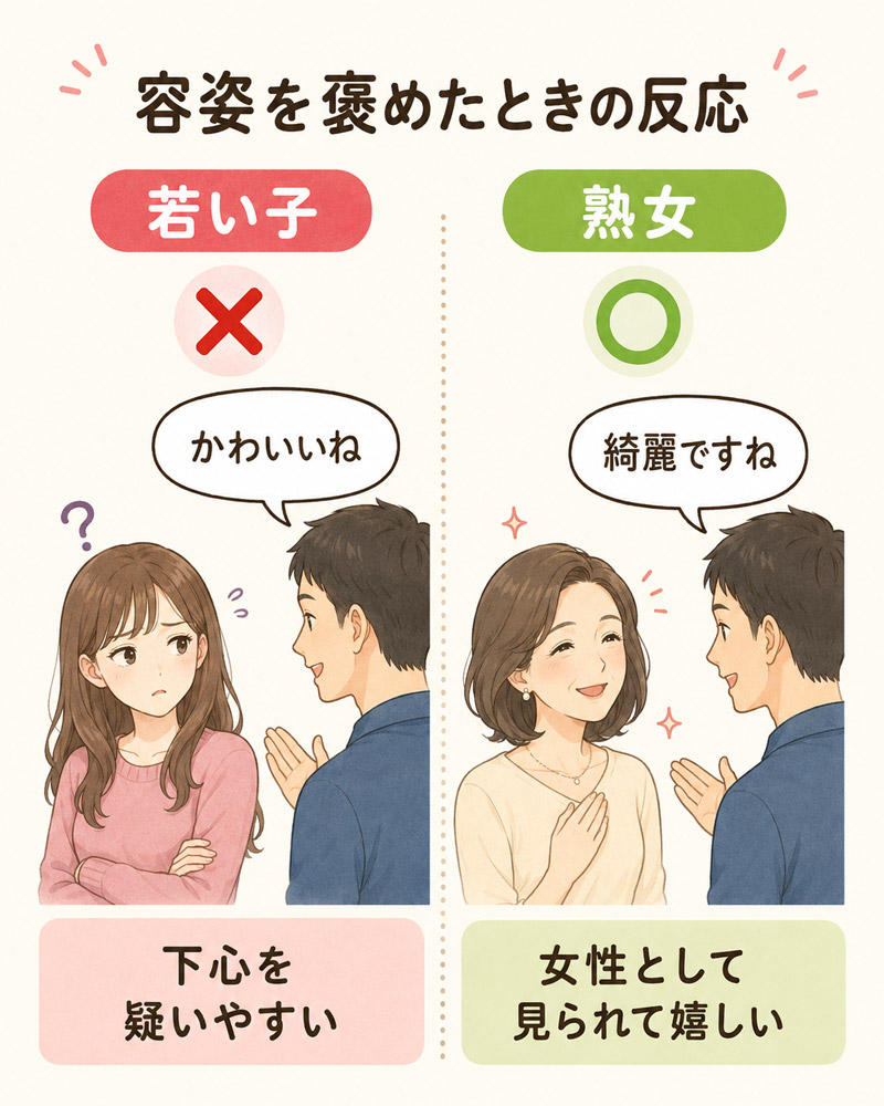 容姿を褒めたときの反応