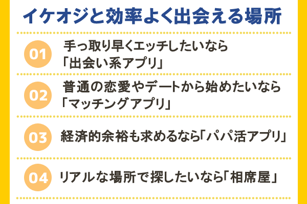 イケオジと効率よく出会える場所