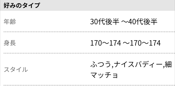 女性の好みをチェック