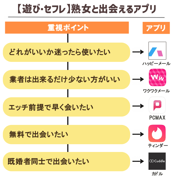【遊び・セフレ】熟女と出会えるアプリ