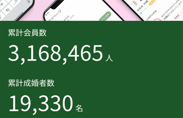 ユーブライドの会員数と成婚者数