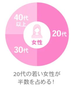 ハッピーメールの女性の割合